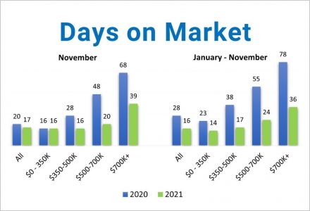 Graph displaying market changes.