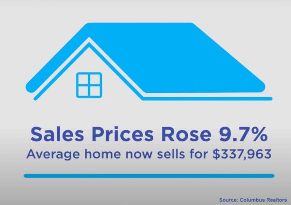 Sales price rose 9.7%